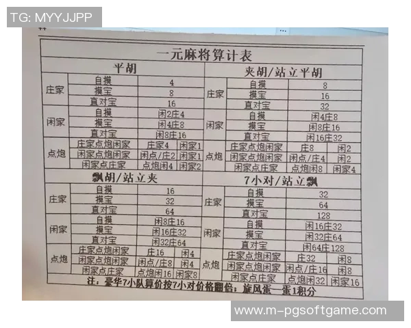 麻将胡了怎么算账-麻将胡了如何准确算账-麻将胡了怎么算账